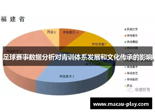 足球赛事数据分析对青训体系发展和文化传承的影响